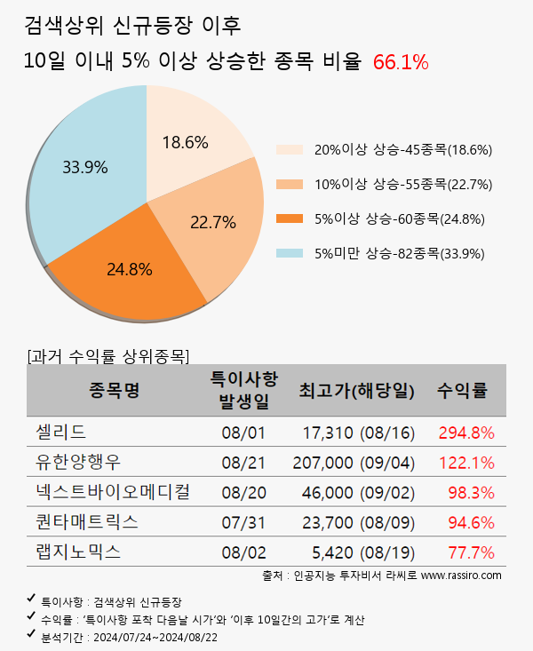 아이씨티케이,강원랜드,파마리서치,민테크,HD현대일렉트릭