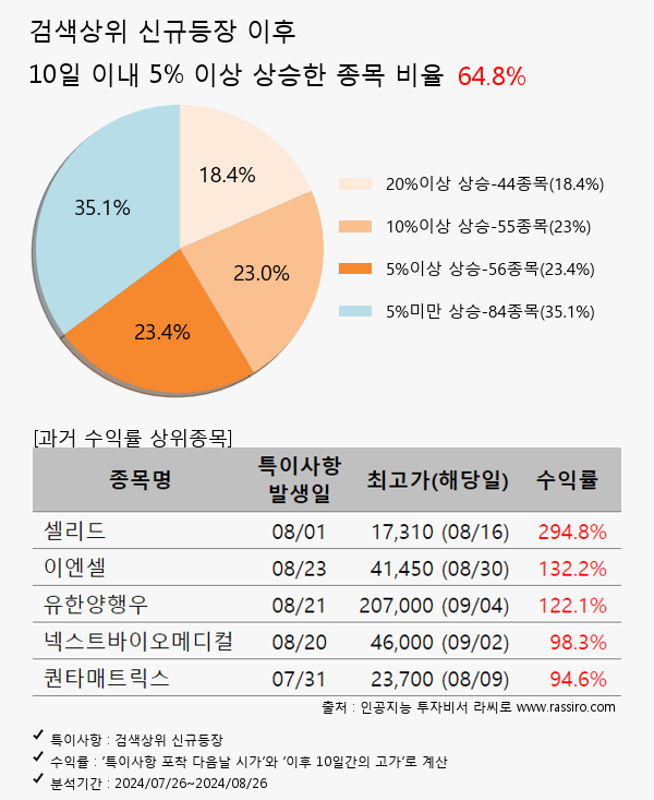 SAMG엔터,실리콘투,아모레퍼시픽,HMM,KCTC