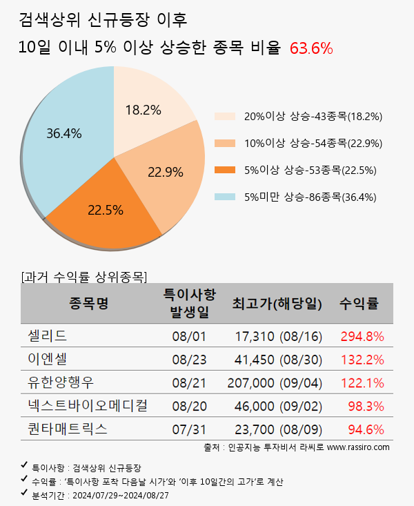 제일일렉트릭,인벤티지랩,루닛,현대약품,위메이드맥스,SFA반도체,위메이드