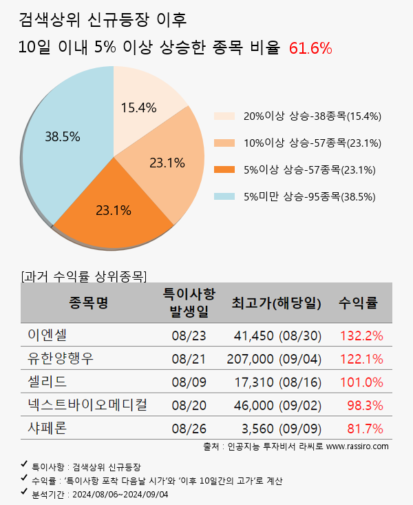 아이언디바이스,슈어소프트테크,에코프로머티,삼성전기,한국전력