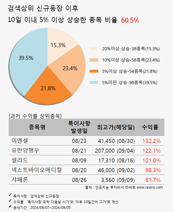 엑셀세라퓨틱스,영풍제지,엘앤에프,LG화학,JYP Ent.,화성밸브,KB금융,한국테크놀로지