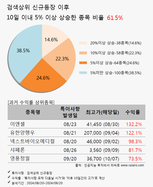 노을,세아메카닉스,피엔티,삼천당제약