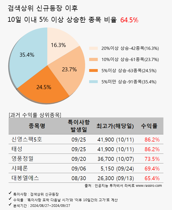 셀비온,제넥신,현대모비스,나이벡,한미반도체,한세예스24홀딩스