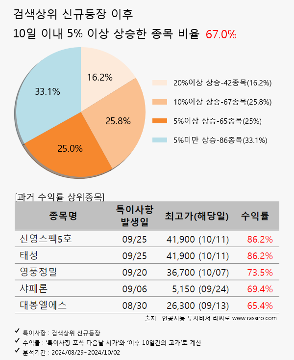 와이제이링크,인스피언,에스와이스틸텍,우리금융지주,스페코