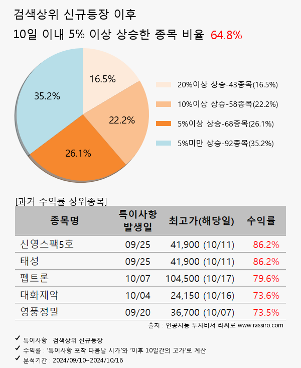 예림당,휴마시스,현대에버다임,포스코DX