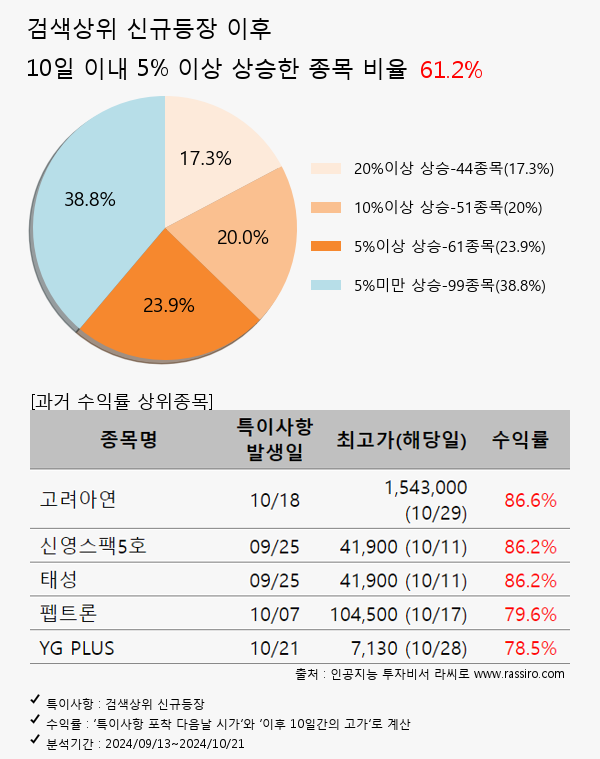 래몽래인,코윈테크,하이드로리튬,쇼박스,JYP Ent.,엔씨소프트