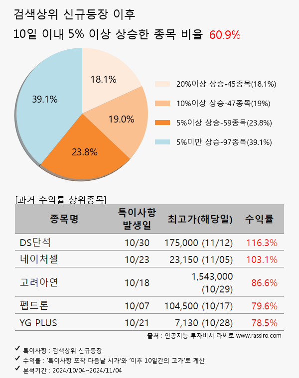 HLB생명과학,신성델타테크,폴라리스오피스,기아,아주IB투자,롯데케미칼,엠오티