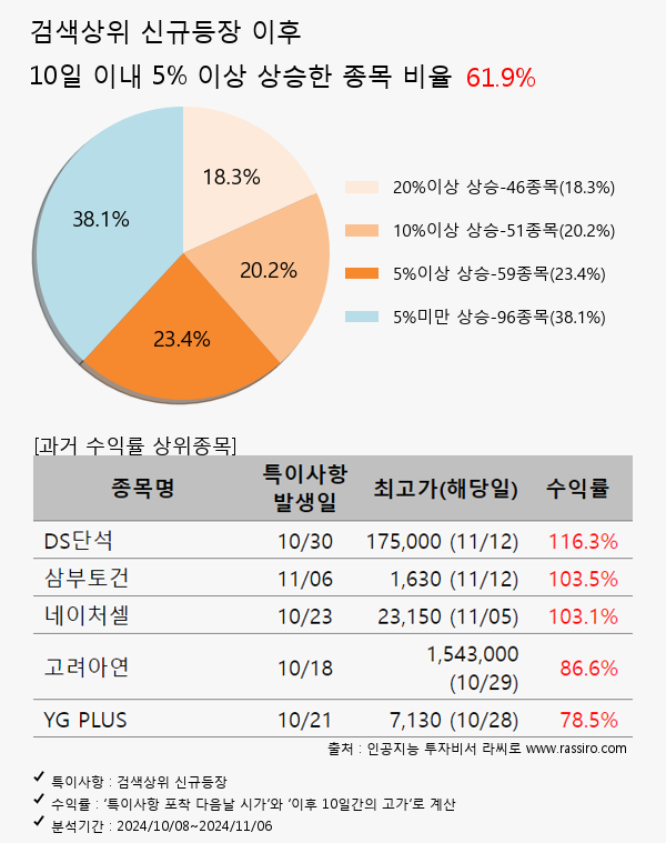 위츠,한일단조,아톤,리가켐바이오,태성