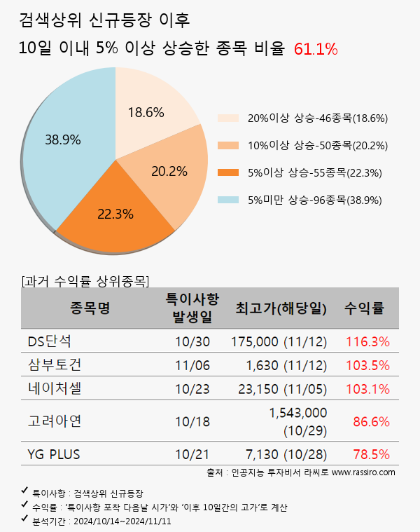 셀바스AI,HD한국조선해양,위메이드,SG글로벌