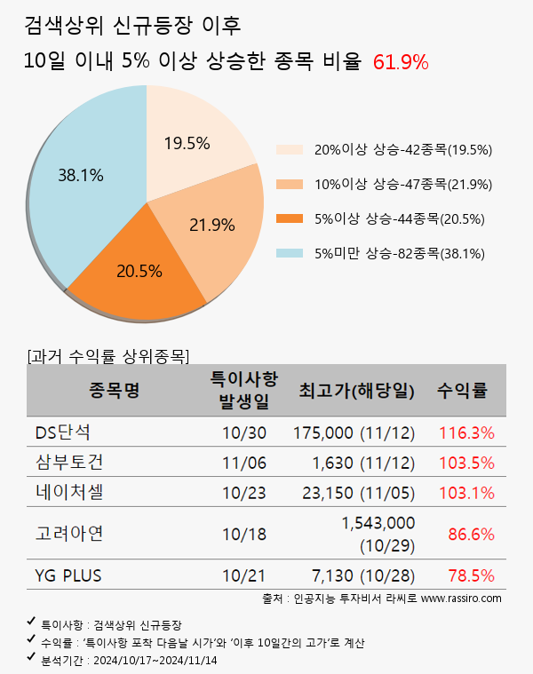 유니슨,넥스트바이오메디컬,에스오에스랩,한미사이언스,티플랙스