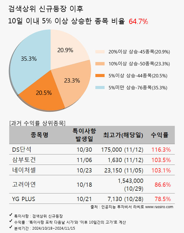 아이언디바이스,LK삼양,하이브,LG화학