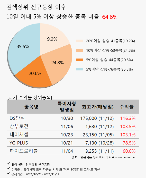 포니링크,M83,제이오