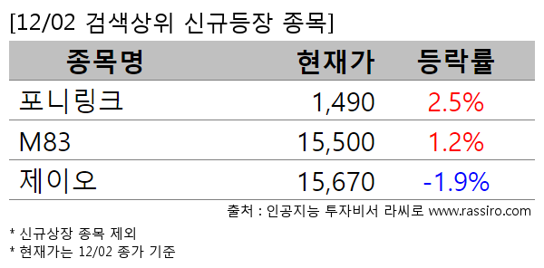 포니링크,M83,제이오