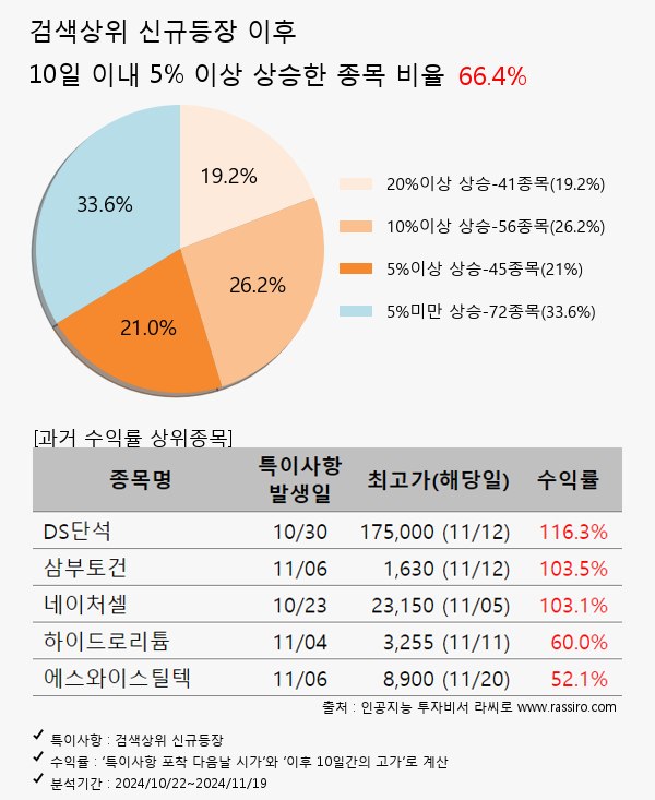 브이티,엔켐,소룩스,기아