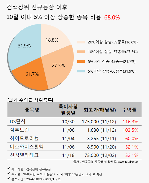 한화투자증권,KB금융,엔씨소프트