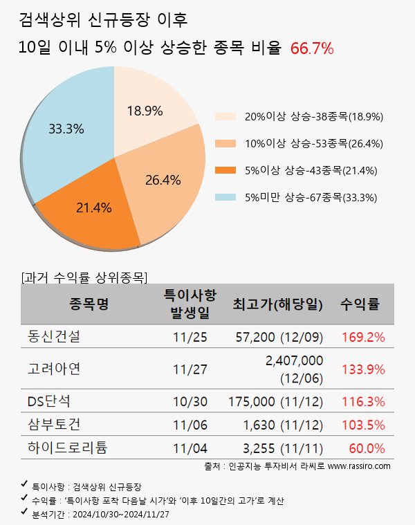 씨씨에스,미코바이오메드,SK바이오사이언스,한미반도체,쏠리드,위츠