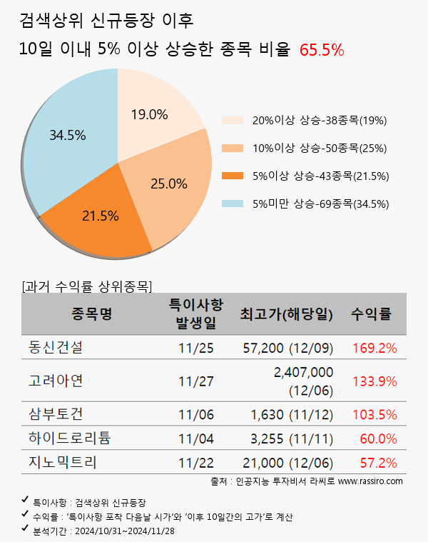 엑스게이트,PN풍년,비보존 제약,엘앤에프