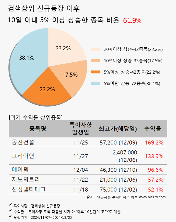 온코닉테라퓨틱스,그린리소스,전진건설로봇,한국정밀기계,코오롱모빌리티그룹,유니슨