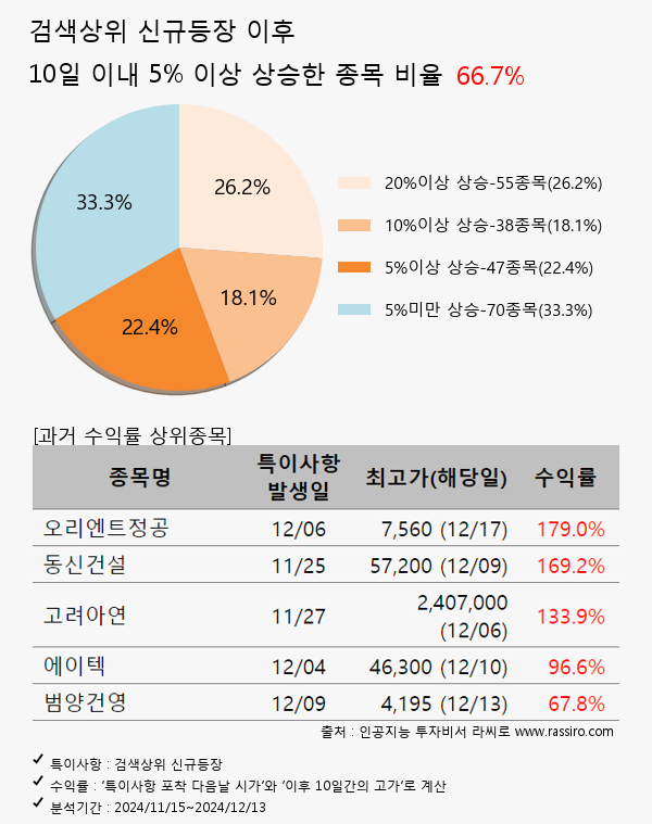 오리엔트바이오,알에스오토메이션,레인보우로보틱스,아톤,대한항공,제주항공,소룩스