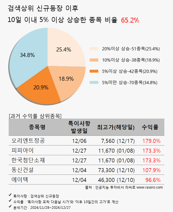 iMBC,대주전자재료,엘앤에프,HLB제약,HLB생명과학