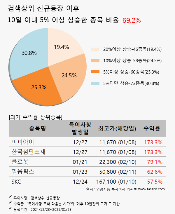 아이에스티이,제이앤티씨,HD현대중공업