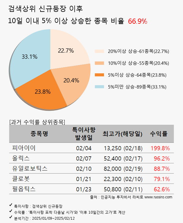 예림당,STX엔진,한국전력,SK이노베이션,클래시스,브이티