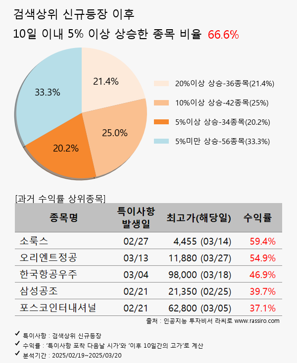 코나아이,형지I&C,LG전자,삼성전기