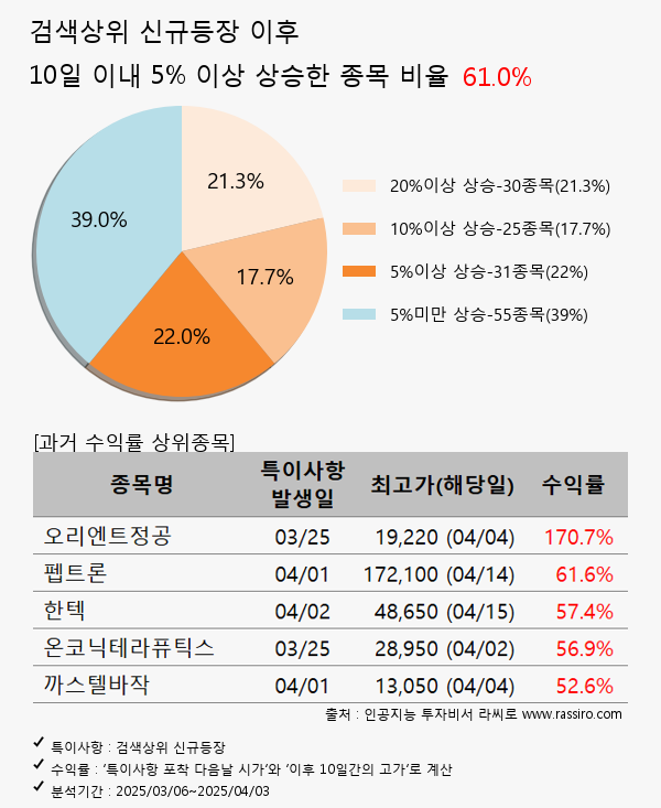 삼현,키다리스튜디오,한화솔루션,시너지이노베이션