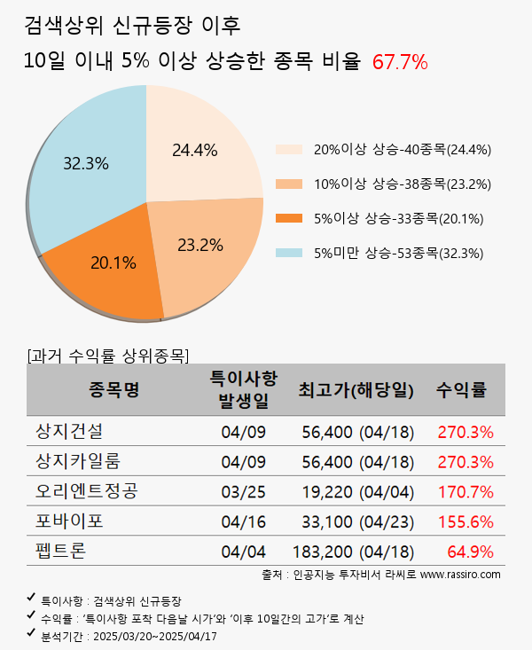 일정실업,포메탈,형지I&C,이수페타시스,올릭스,위메이드
