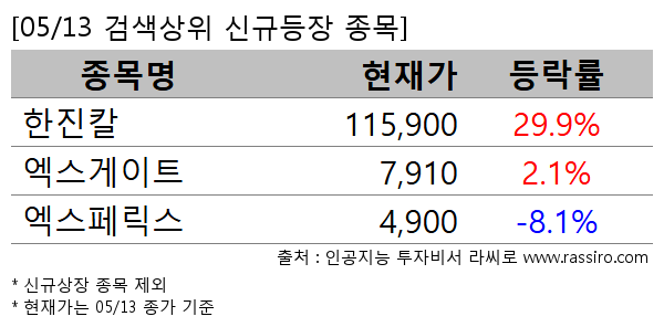 한진칼,엑스게이트,엑스페릭스