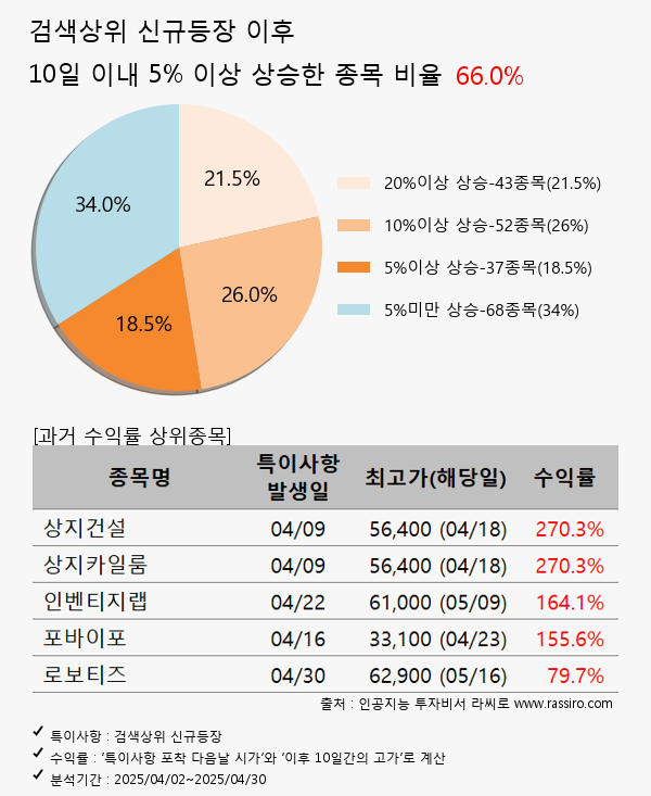 이뮨온시아,하림,원익홀딩스,콜마홀딩스,콜마비앤에이치,유라클