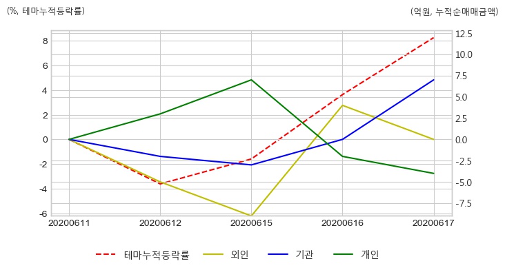 빅텍 자전거