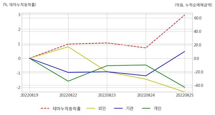 아이넷 Ai 로봇 기자] 특징주, 남해화학-비료 테마 상승세에 5.91% ↑ - 매일경제