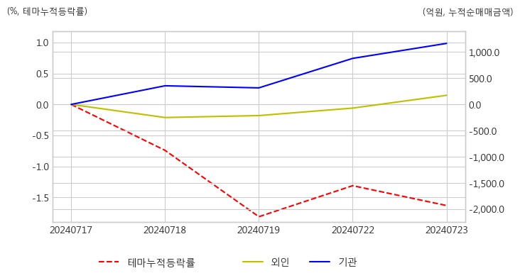 특징주, 핑거-STO(토큰증권 발행) 테마 상승세에 5.56% ↑