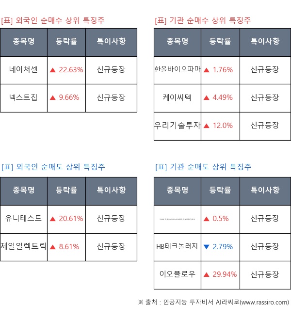 신규등장