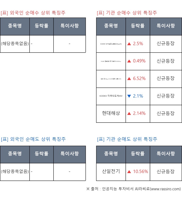 -, 신규등장