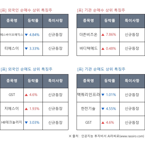 신규등장