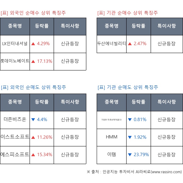 신규등장