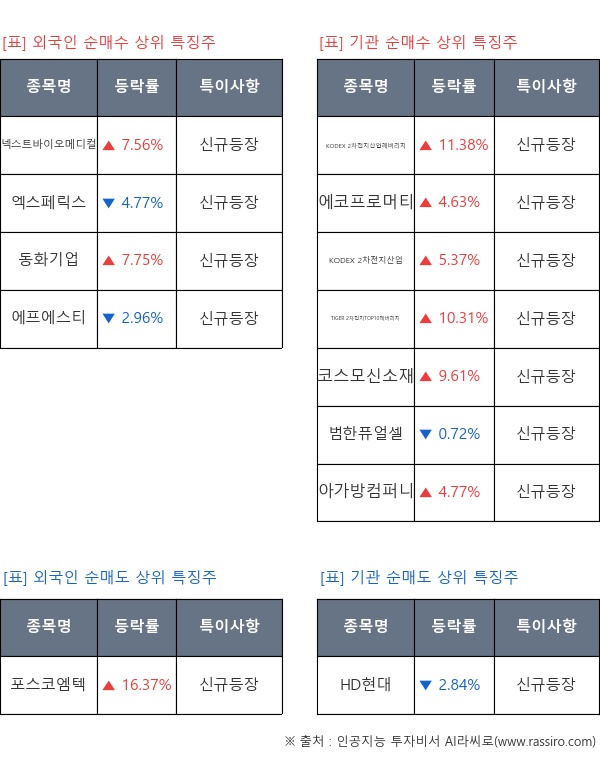 신규등장