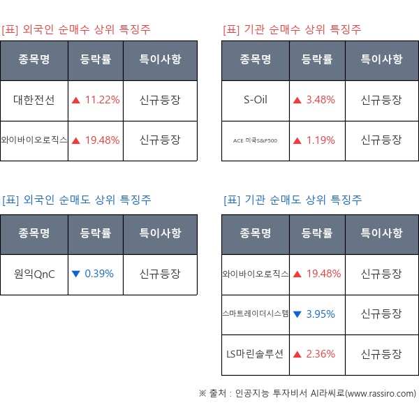 신규등장