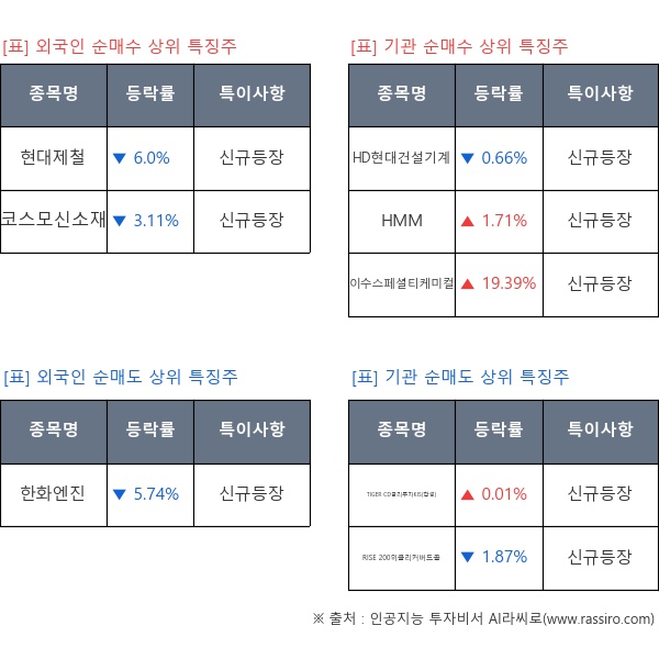 신규등장