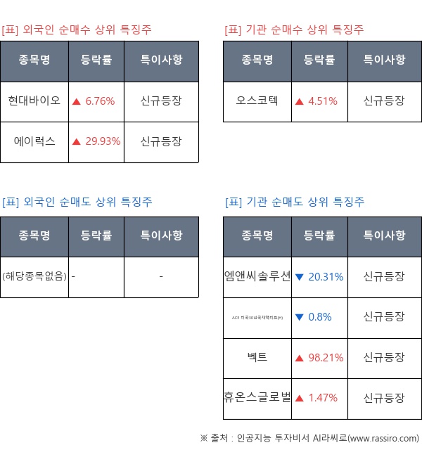 -, 신규등장