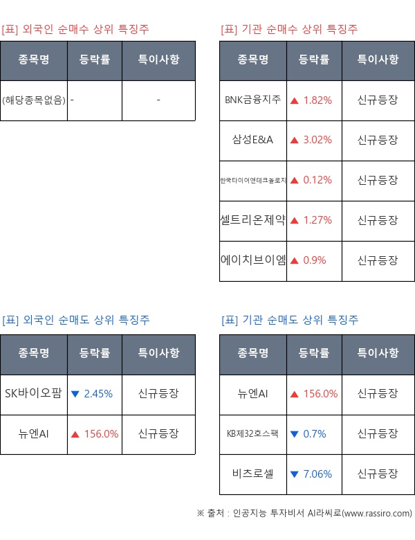 -, 신규등장