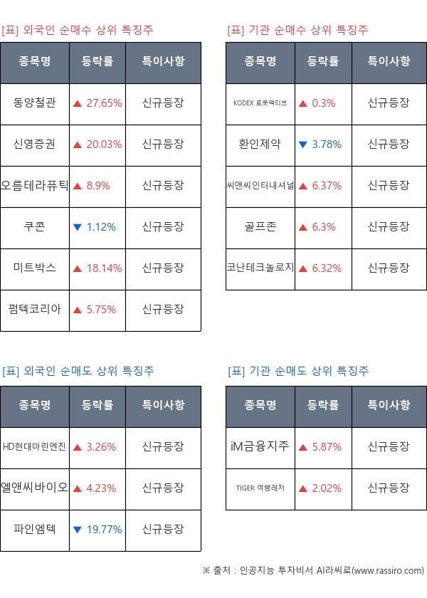 신규등장