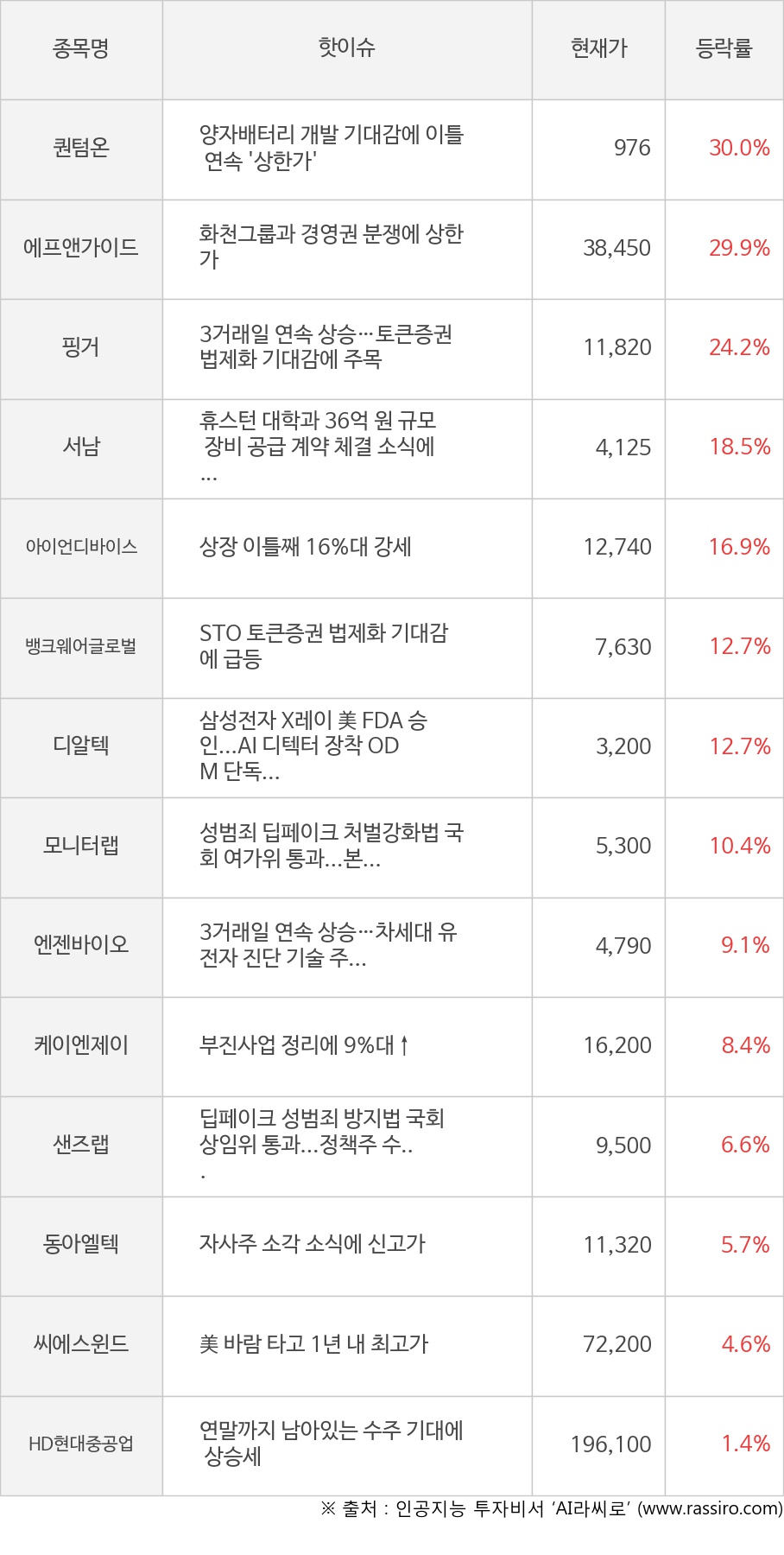 뉴스 > 뉴스속보 :: 씽크풀