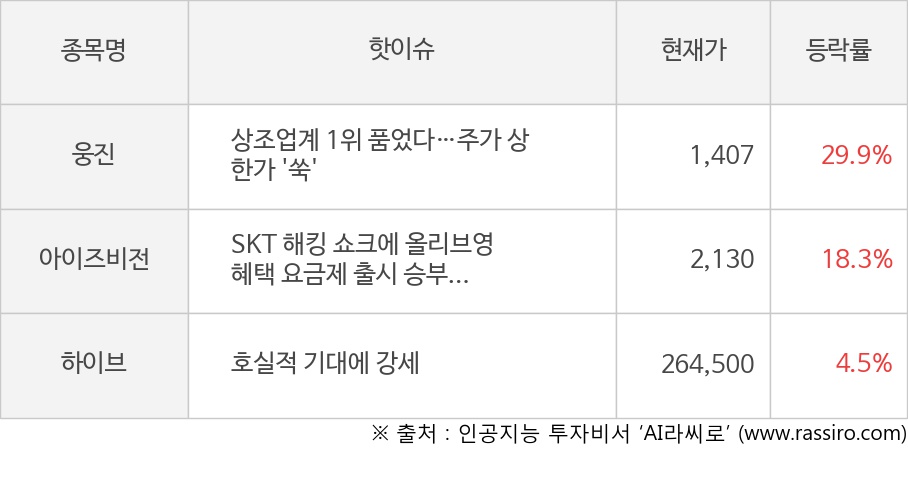 웅진, 아이즈비전, 하이브