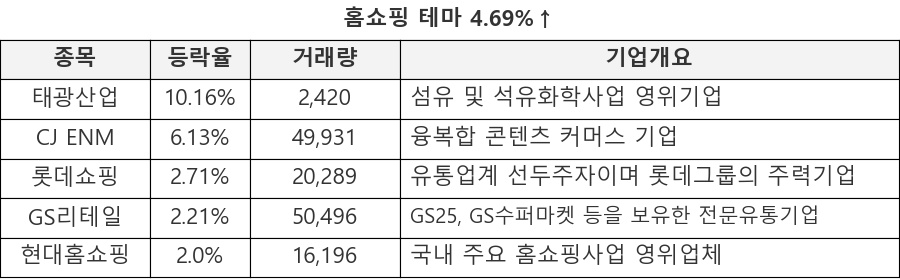 태광산업, CJ ENM, 롯데쇼핑, GS리테일, 현대홈쇼핑