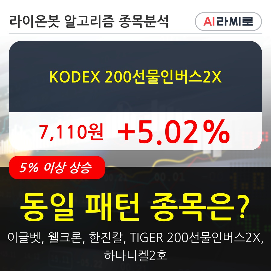 KODEX 200선물인버스2X