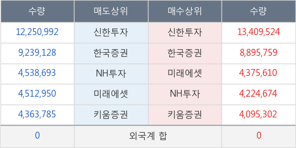 KODEX 200선물인버스2X