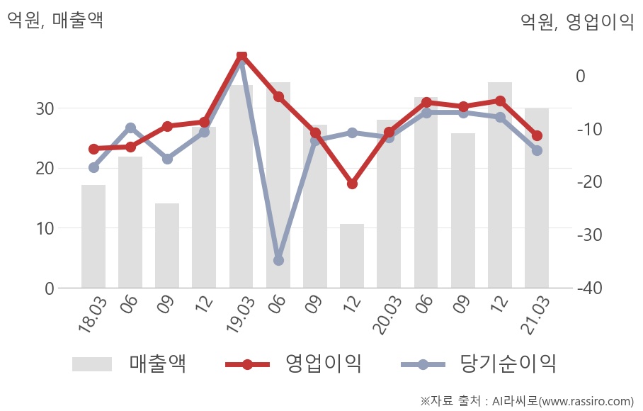 프로이천(321260) 관련 이미지 5